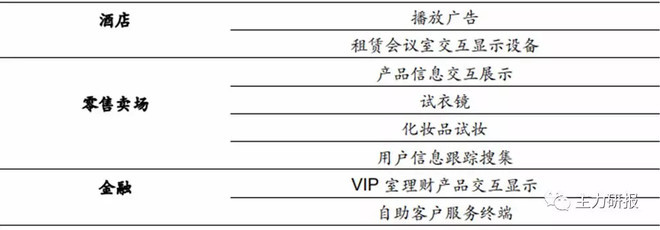 2.14 主力個股觀察 超級成長型酒店住宿企業(yè)的現(xiàn)狀與投資邏輯剖析