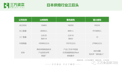 誰動了短保的奶酪？——中國短保烘焙行業萬字研究報告