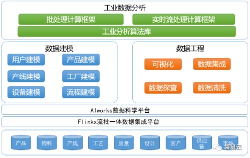 數(shù)字新基建指南 數(shù)據(jù)中臺如何賦能制造型企業(yè)實現(xiàn)數(shù)據(jù)經(jīng)營與內(nèi)容服務(wù)升級